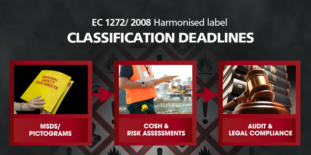 Hazard Classification Deadline