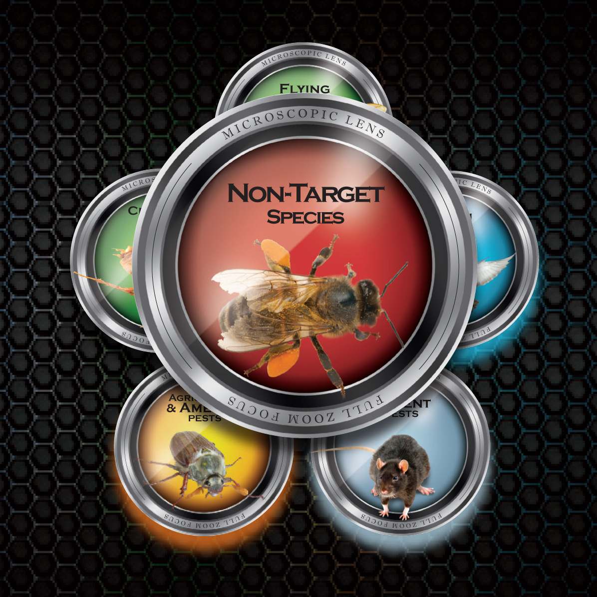 Non-Target Pests Non-Target Pests